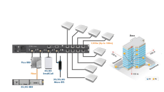 Zyxel ZoneDAS Base Unit (included BU_SD_Module #1)