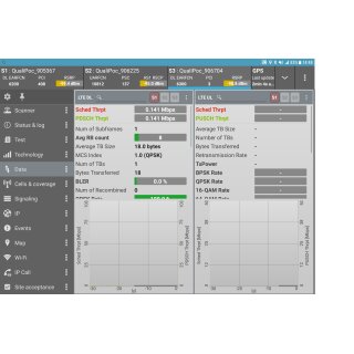 Rohde & Schwarz Swissqual Qualipoc Freerider Mobile Sprach & Daten Qualitätsmessung (Messauftrag)