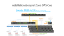 Zyxel ZoneDAS One Base Unit