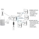 Nextivity CEL-FI Quatra 1000 – Network Unit (NU) B